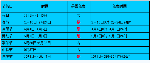 2015年高速免费通行时间表