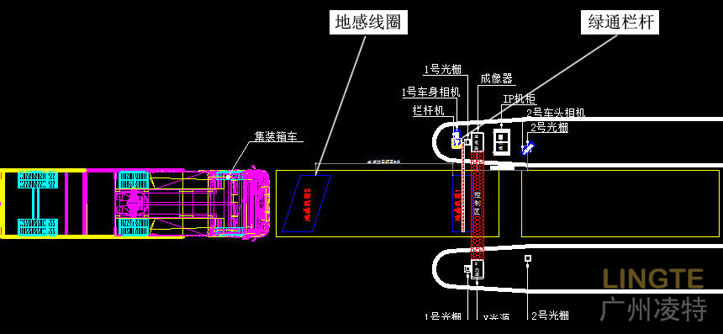 流程一、车辆待检