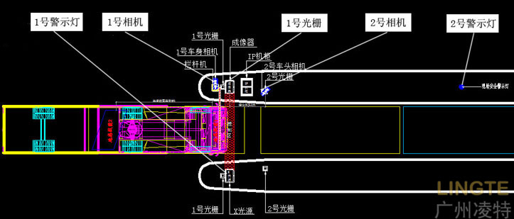 流程二、车辆预检